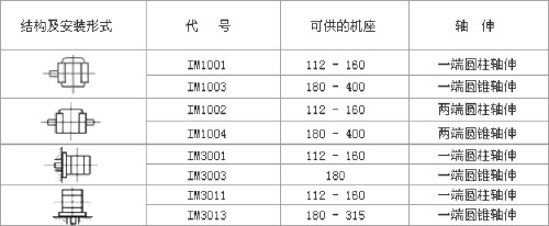 YZR、YZ系列起重及冶金用繞線轉(zhuǎn)子三相異步電動機(jī)數(shù)據(jù)表